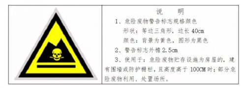 危廢暫存庫規范建設標準(圖1)