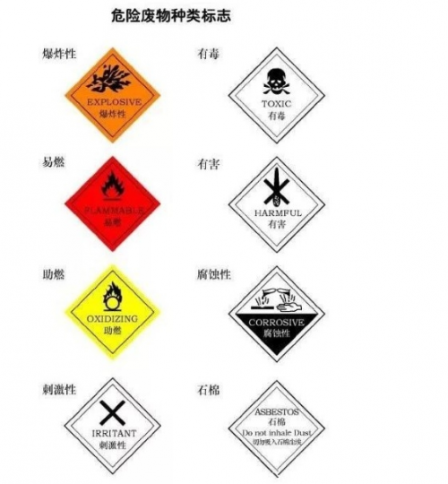 危廢暫存庫規范建設標準(圖5)