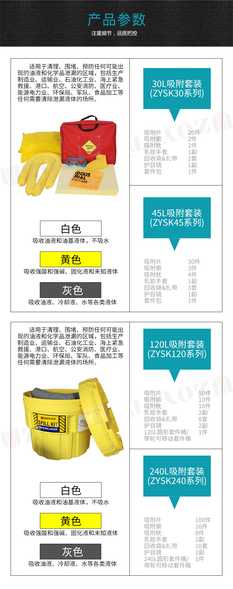 防溢應急吸附套裝(圖1)