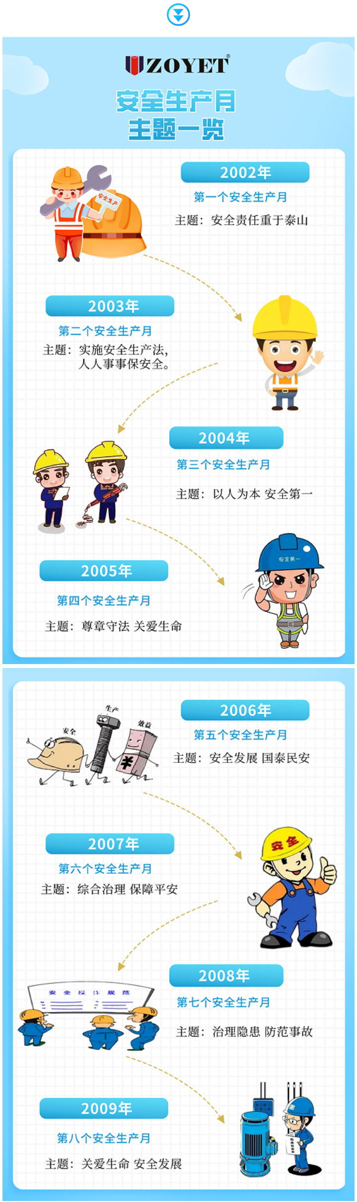 “安全生產(chǎn)月”你真的了解嗎？(圖2)