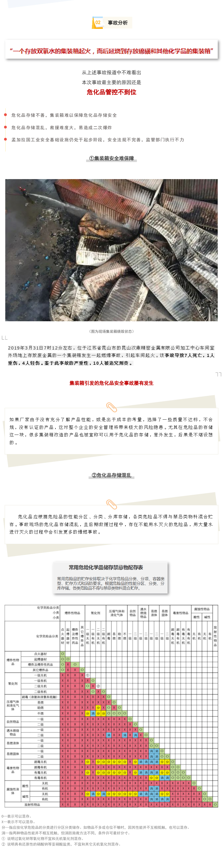 孟加拉集裝箱事故49人死亡！損失或超1.1億美元!(圖2)