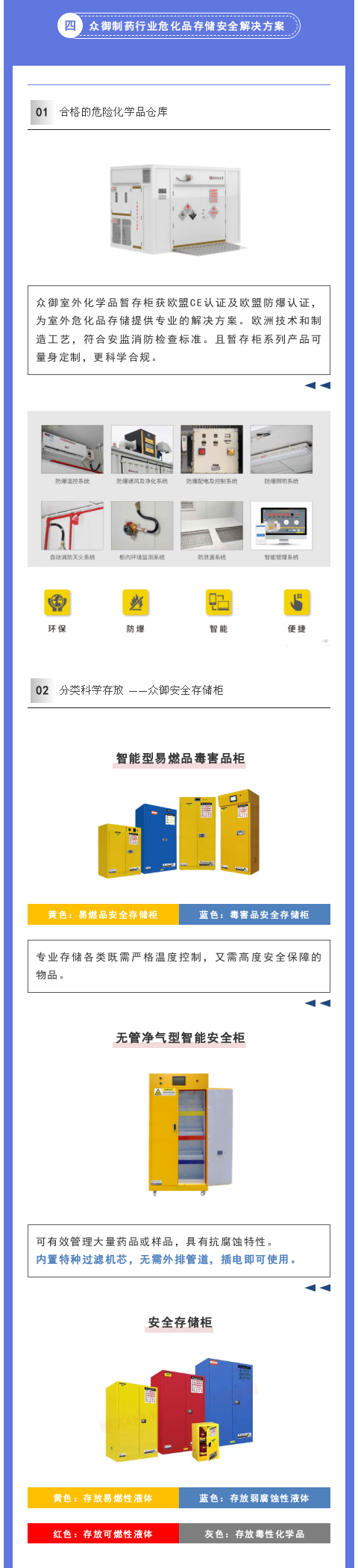 醫藥制藥行業如何應對危化品存儲安全？(圖3)