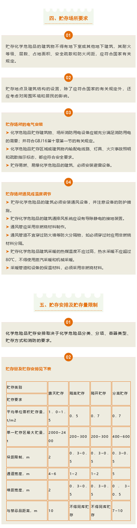 【干貨】關于危化品，你了解多少？(圖3)