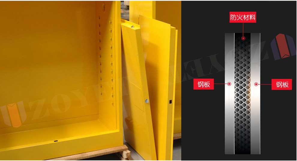 防爆柜內部結構