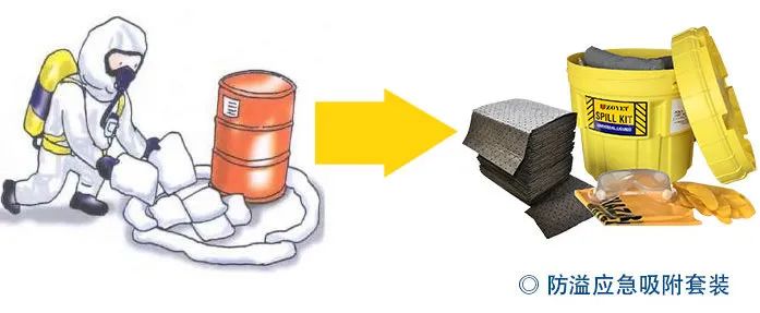 痛心!南航實驗室爆炸,2死9傷!高校實驗室為何屢出事故?(圖20) 痛心!南航實驗室爆炸,2死9傷!高校實驗室為何屢出事故?(圖20)