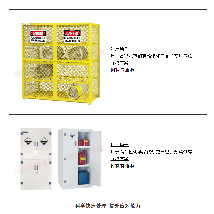 危化品企業如何應對地震等突發事件?(圖10) 危化品企業如何應對地震等突發事件?(圖10)