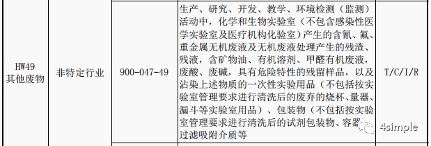 實(shí)驗(yàn)室廢液就這么丟棄了?(圖2) 實(shí)驗(yàn)室廢液就這么丟棄了?(圖2)