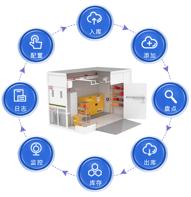 實(shí)驗(yàn)室廢液就這么丟棄了?(圖10) 實(shí)驗(yàn)室廢液就這么丟棄了?(圖10)