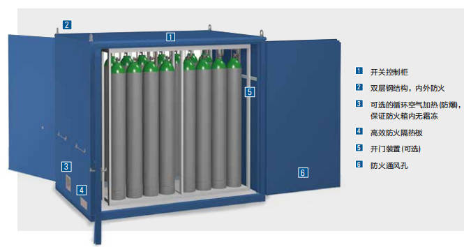 氣瓶存儲箱 氣瓶存儲箱
