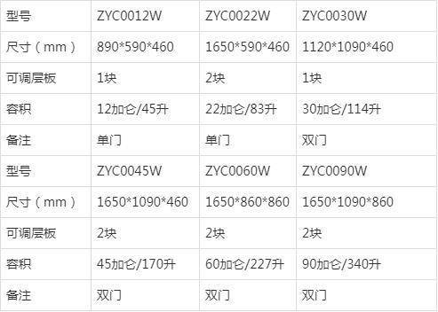 毒麻藥品防爆柜規格尺寸