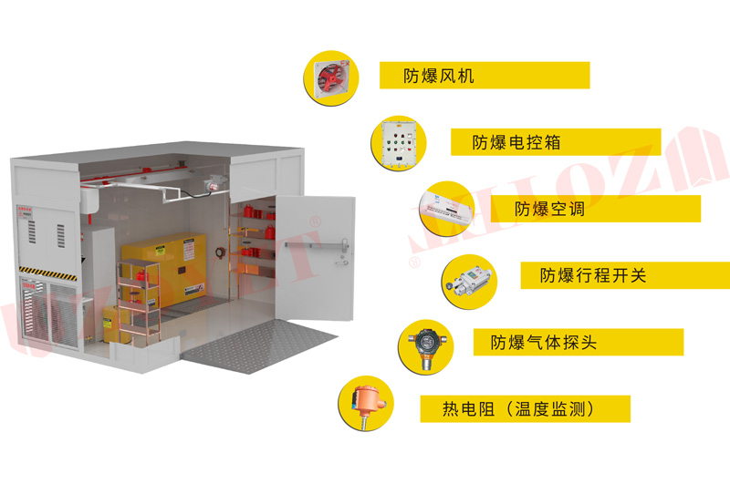 【“速度”護航】——德國馬牌室外暫存柜項目圓滿落成(圖13) 【“速度”護航】——德國馬牌室外暫存柜項目圓滿落成(圖13)