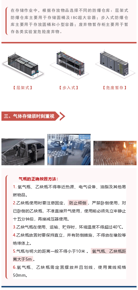 熱浪來襲，危化品存儲安全要重視(圖4)