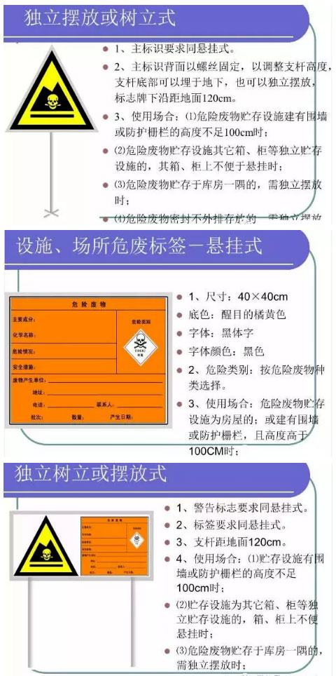 【解決方案】危險(xiǎn)廢物常見(jiàn)處理辦法(圖15)