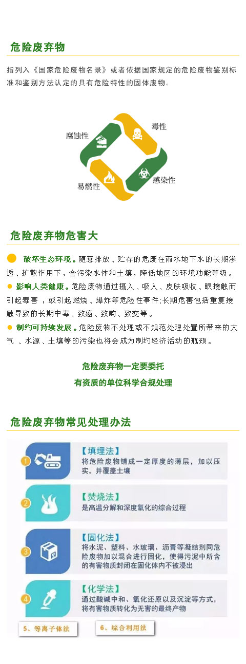 【解決方案】危險(xiǎn)廢物常見(jiàn)處理辦法(圖1)
