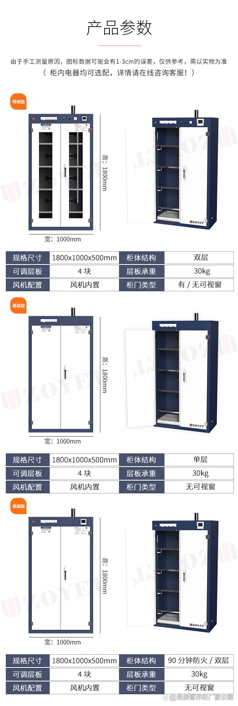 電池防爆箱相關(guān)介紹(圖6) 電池防爆箱相關(guān)介紹(圖6)