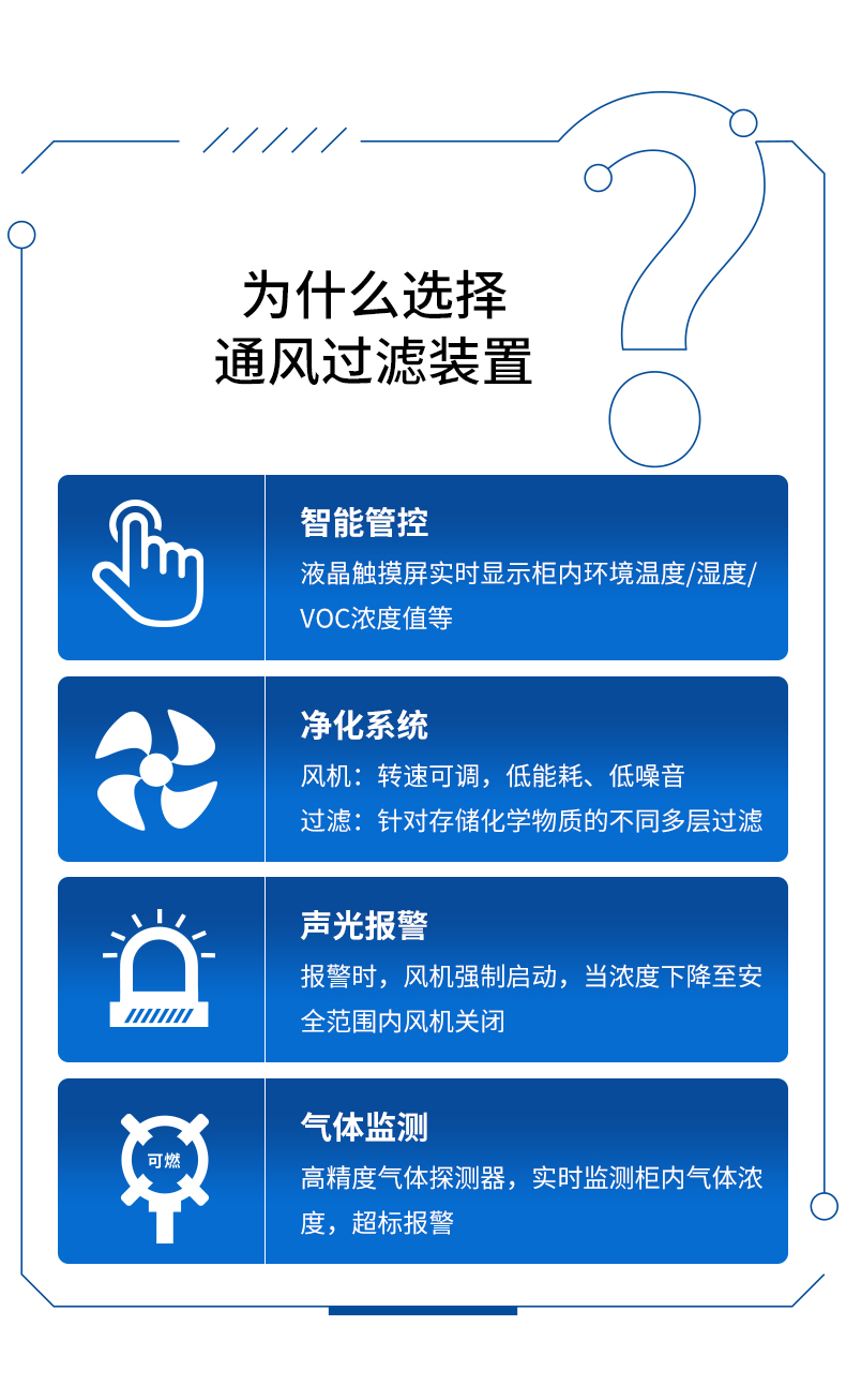 防火柜通風過濾裝置(圖2)